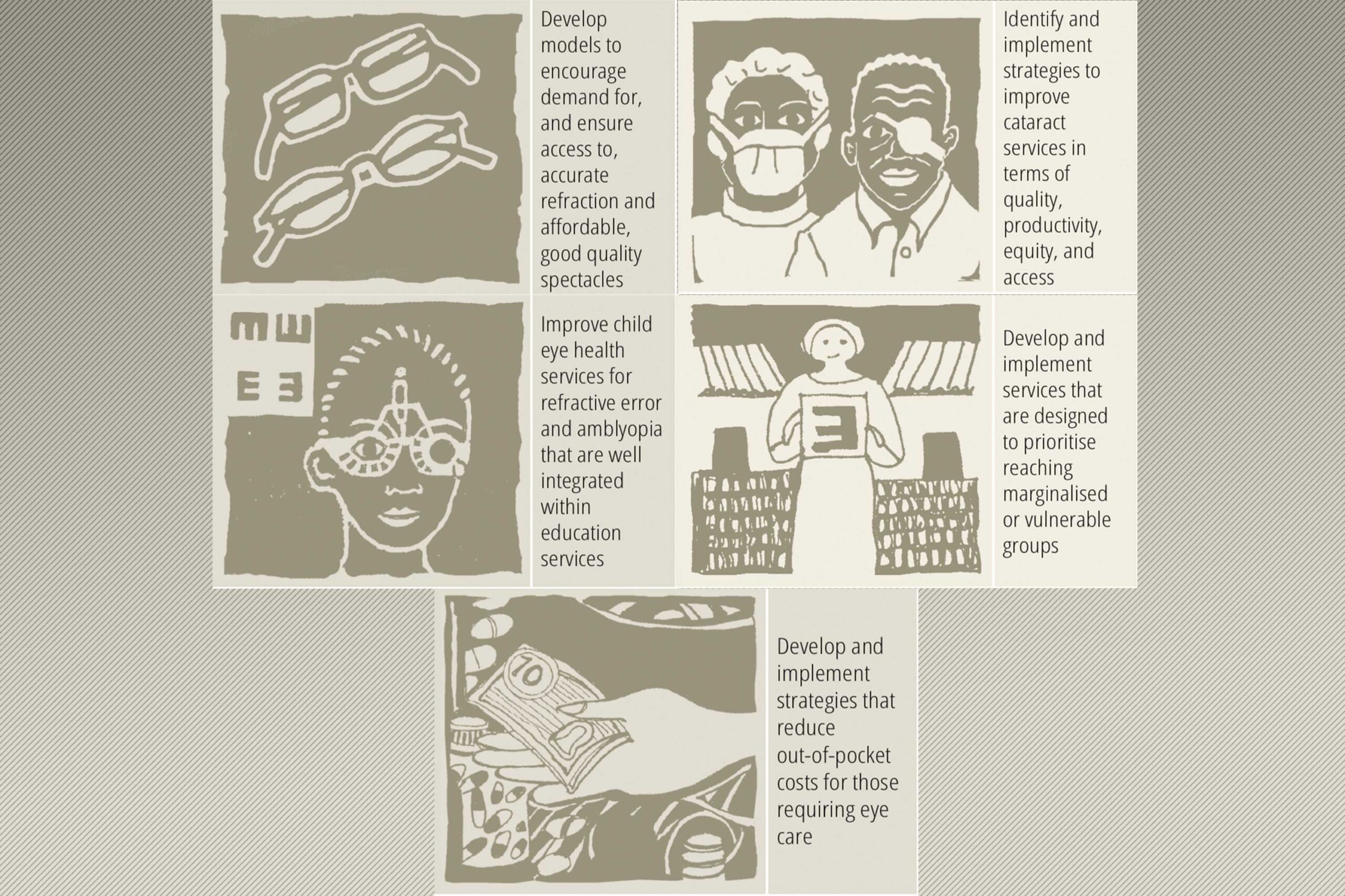 Figure 1: The top 5 grand challenges globally (Woodcut illustrations by Victoria Francis)