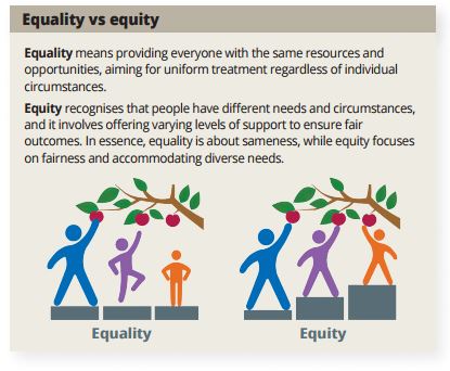 Achieving gender equity in eye health - CEHJ, SA